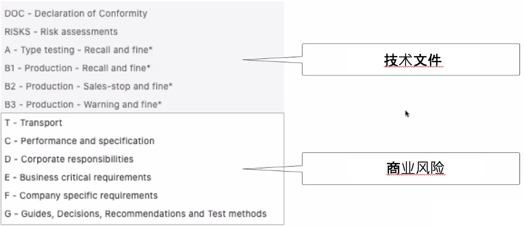 ProductIP Risk categories